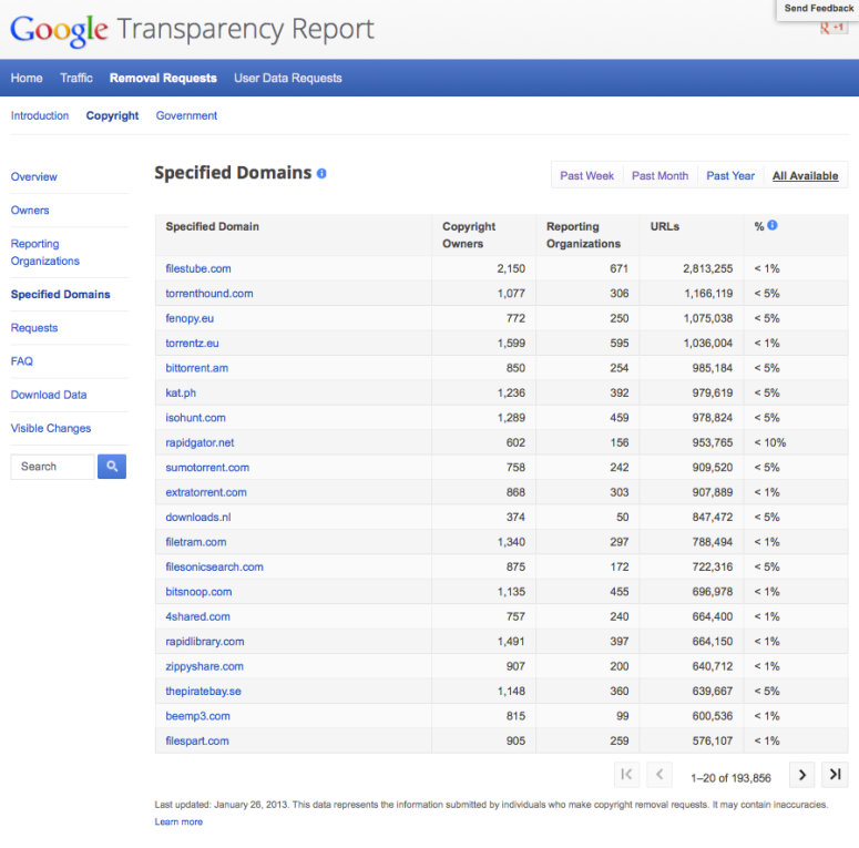 GoogleTransparencyReport